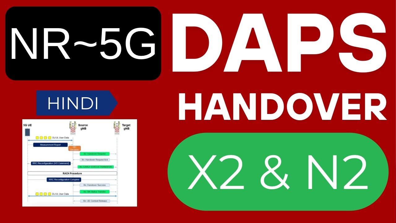 How DAPS Handover Ensures Seamless Mobility in 5G NR Part-3