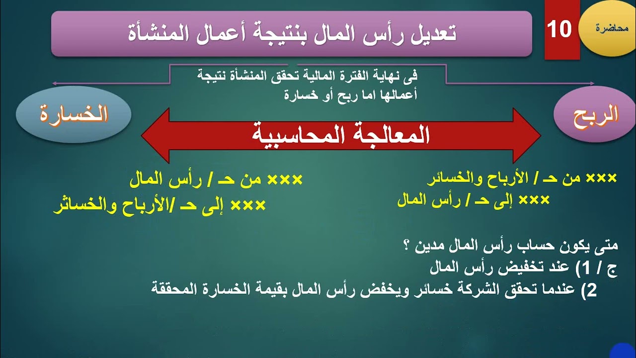 زيادة وتخفيض رأس المال والمسحوبات الشخصية