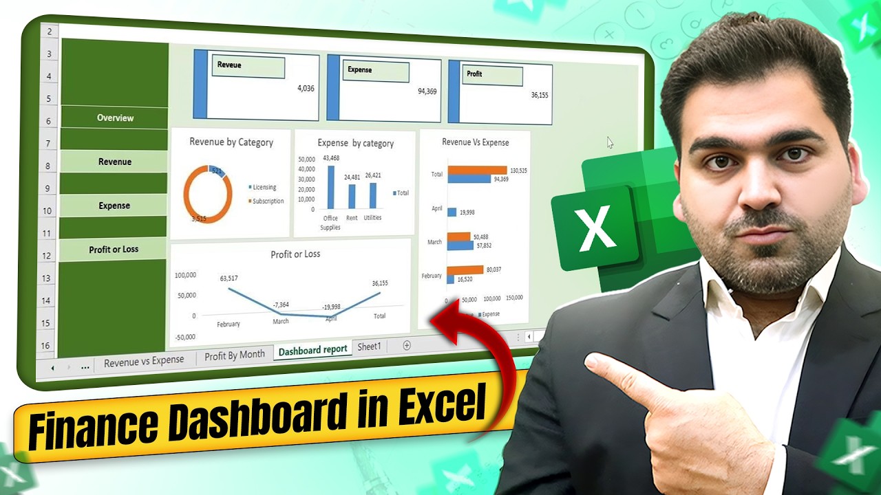 Finance KPIs Dashboard in Excel | Financial Performance Reporting