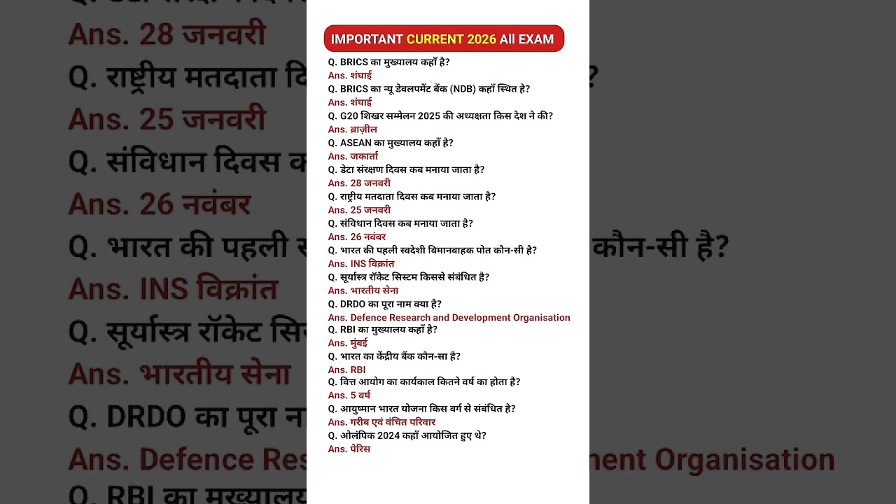 Important current 2026 GROUP D IRRB NTPC GROUP D SSC BPSC GS|