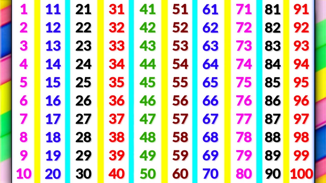ginti 1 se 100 tak | ginti | गिनती 100 तक | 123 numbers | counting songs for preschool | ginti 123