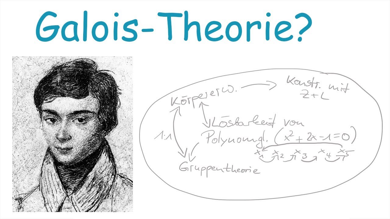 Was ist Galois-Theorie? | Math Intuition