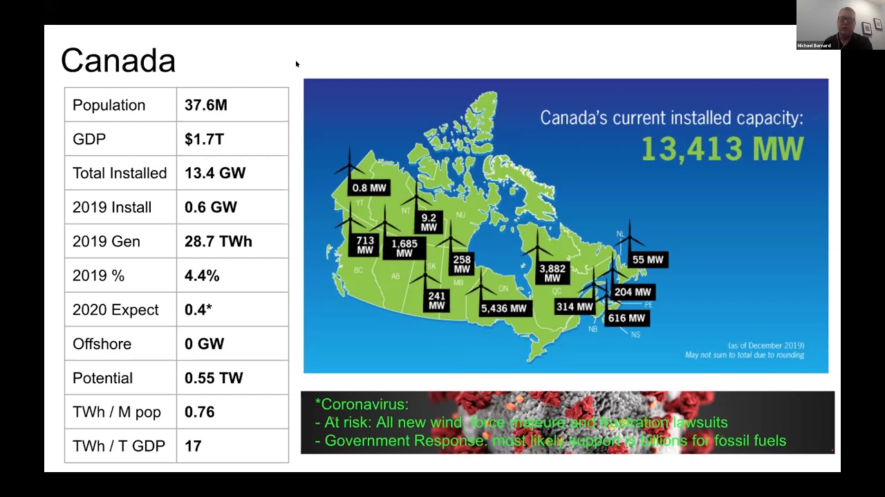 Wind Power Status in USA & Canada