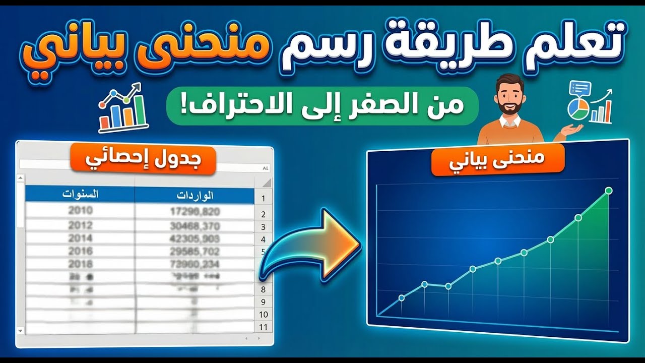 درس توظيف أدوات الجغرافيا تعلم رسم منحنى بياني