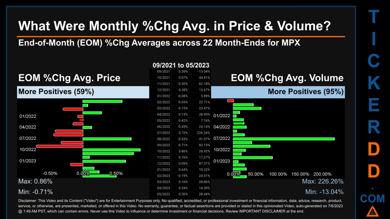 MPX News along with Price and Volume Analysis MPX Stock Analysis $MPX Latest News TickerDD MPX Price