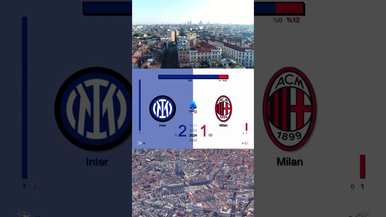 Inter vs Milan &mdash; Last Matches Recap 🔥 #Shorts