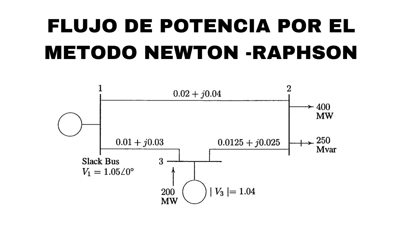 Flujo de Potencia mediante el metodo Newton - Raphson paso a paso