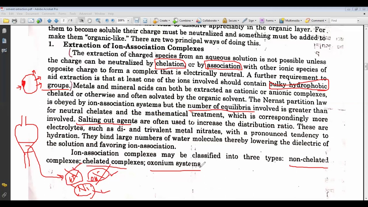 Solvent Extraction of metals Part 1