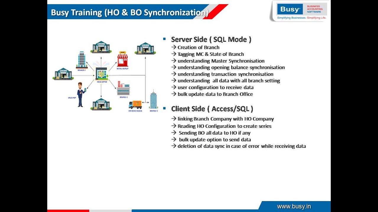 HO & BO Configuration || Busy Tutorial || By Raj Kumar Vishwakarma