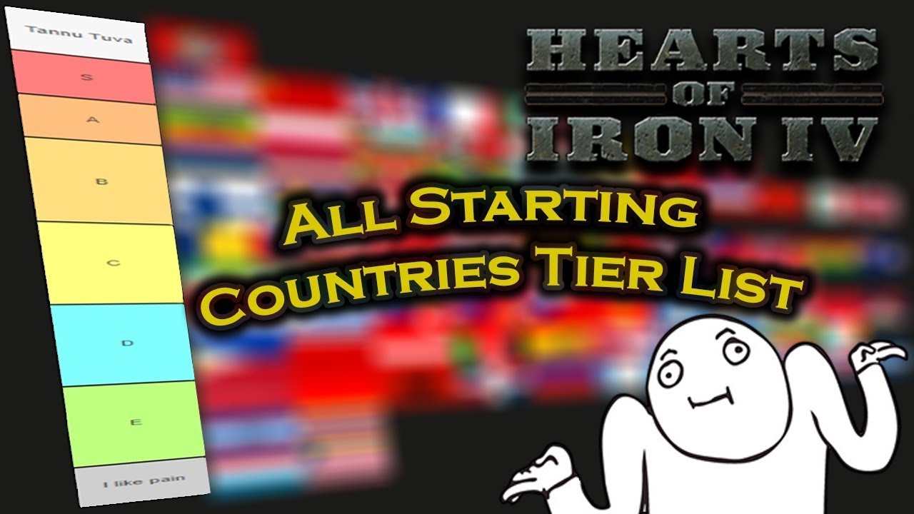 HOI4 NATION TIERLIST