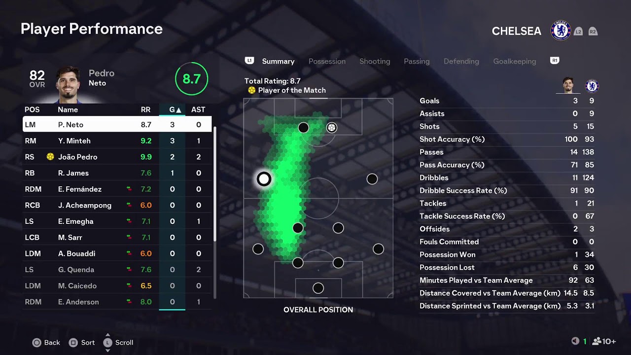 Chelsea vs West Brom GW33