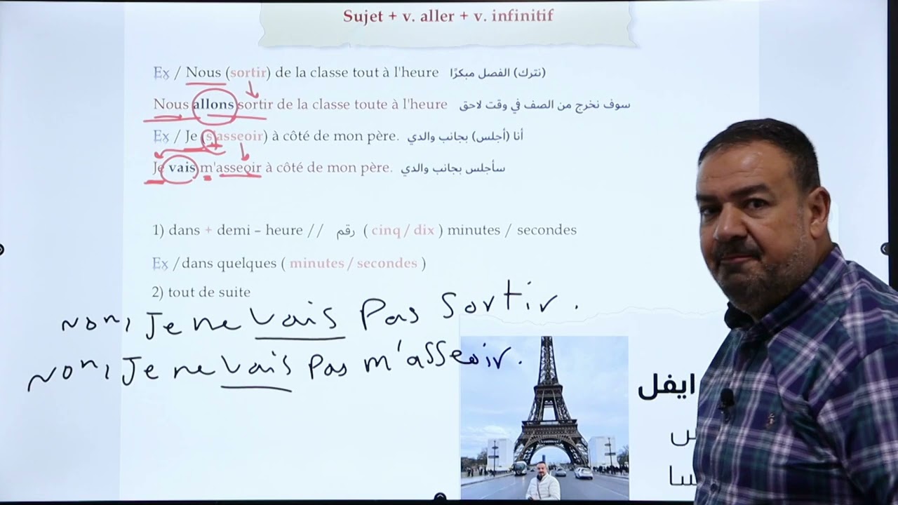 ثالث متوسط الوحده السادسه  11 ( المستقبل القريب )