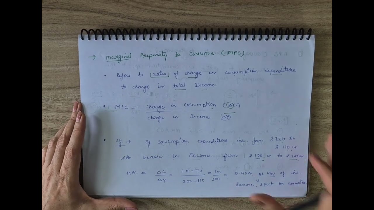 APS and MPS | Saving Function | Relationship Between APC , APS , MPC and MPS | Class 12# Macro #cuet