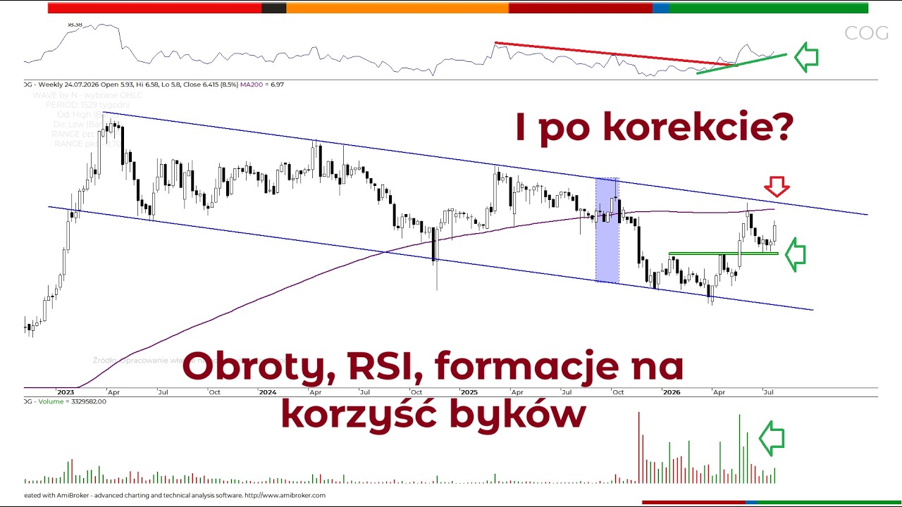 Cognor &ndash; każdy kanał ma sw&oacute;j koniec.