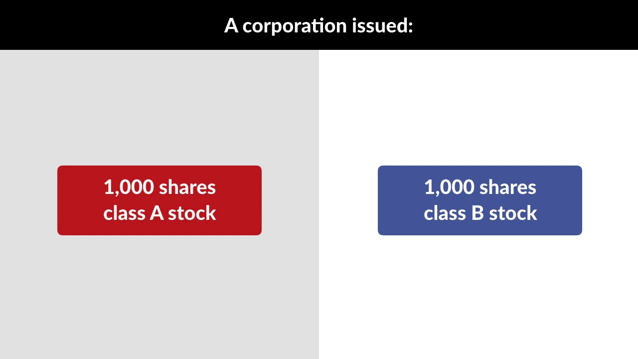 Pass the Bar Exam: Business Associations - Shareholder Voting