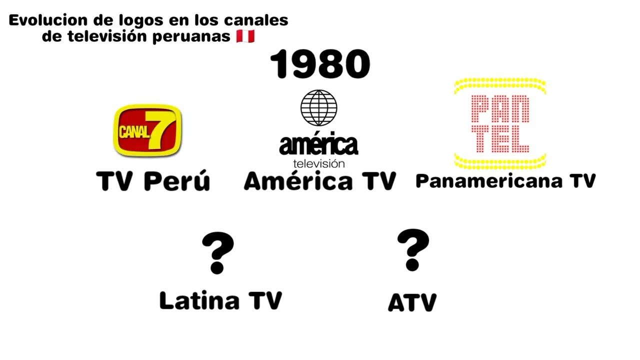 Evolucion de logos de los canales de televisión peruanas 🇵🇪 - Evolución de logos