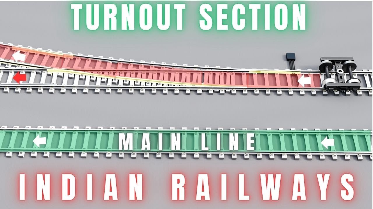 Indian Railways Track Change Explained | ट्रेन कैसे बदलती है ट्रैक?  @tarun_nagle #animation