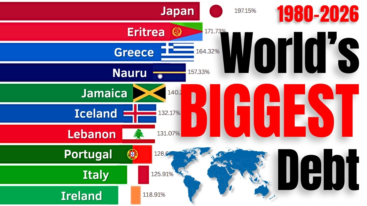 Highest National Debt to GDP by Country (1980-2026) | The Global Crisis