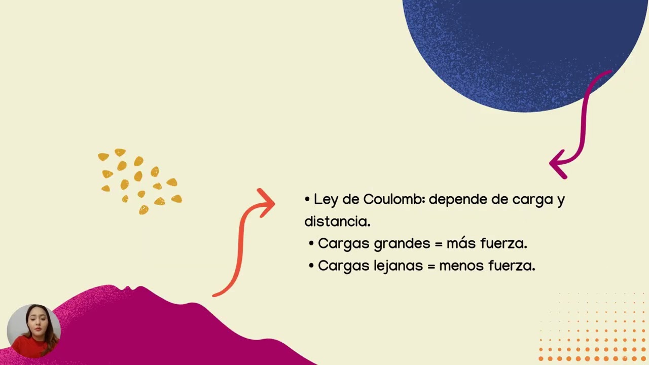 PROYECTO MODULAR E INTEGRADOR FÍSICA ll