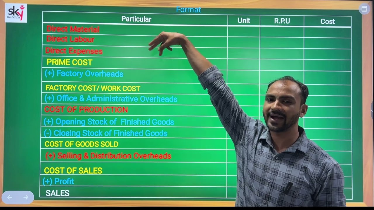#1 TYBCOM, SYBAF, SYBMS | COST ACCOUNTING | COST SHEET |SEM 3, SEM 5|MUMBAI UNIVERSITY|SIRAJ SHAIKH