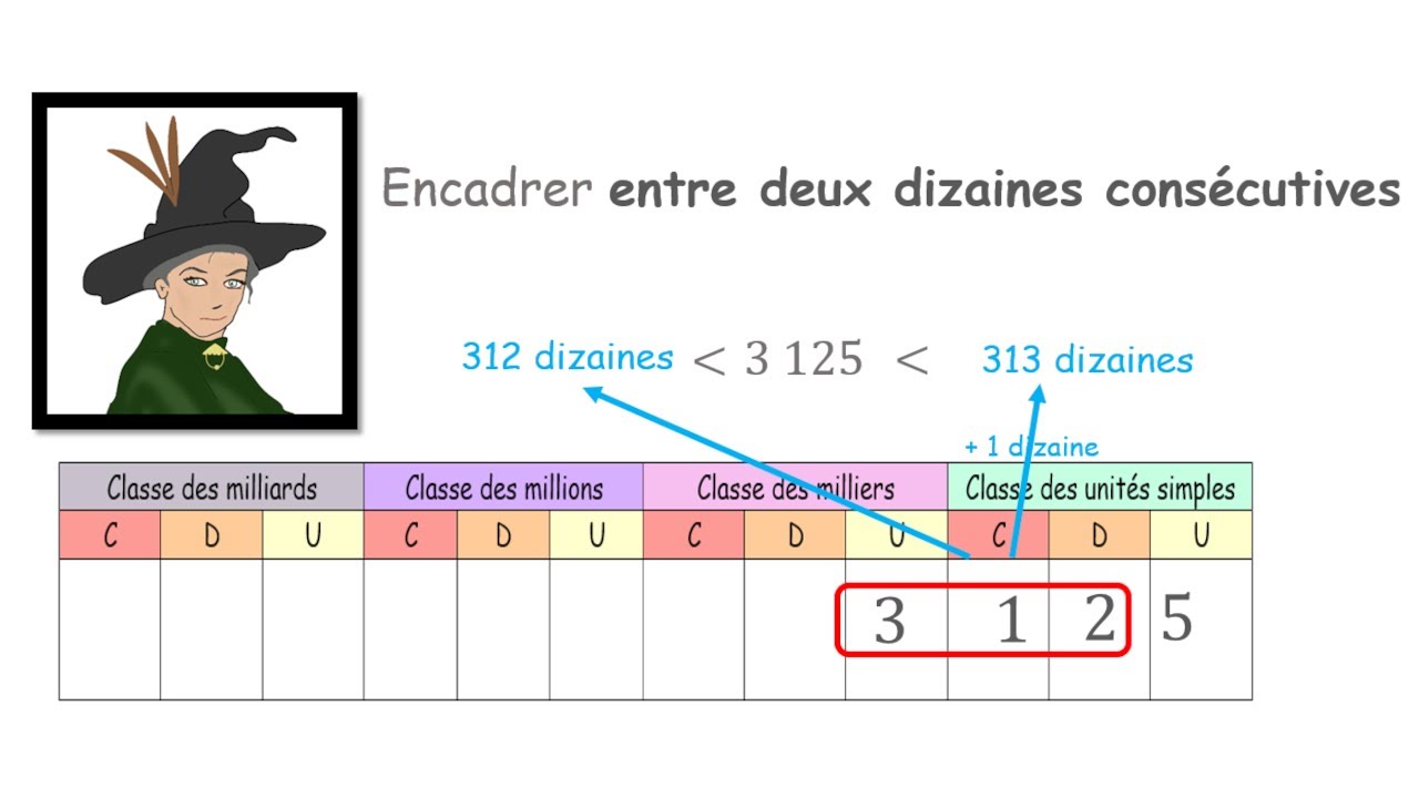 Encadrement entre deux dizaines centaines consécutives - Questions flash