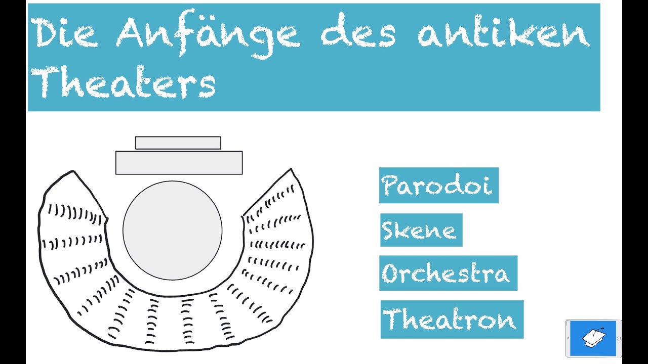 Antigone, Anfänge des antiken Theaters, Sophokles
