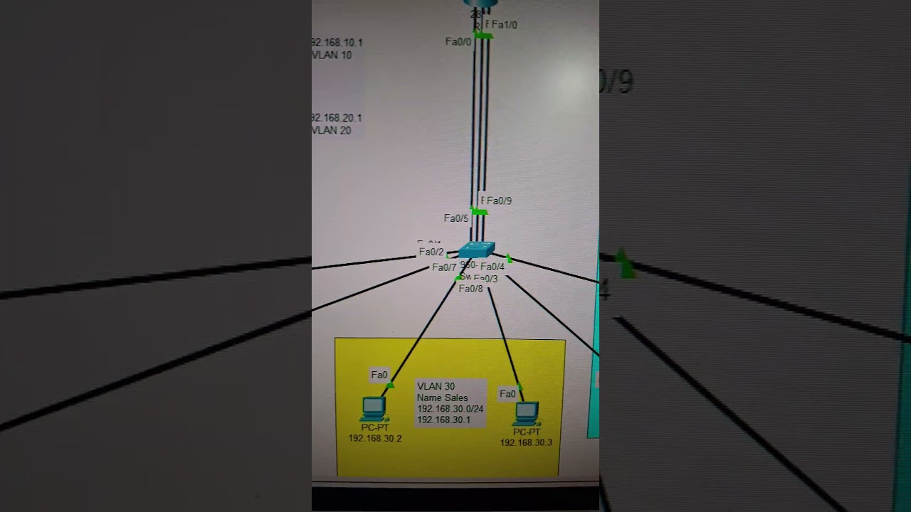 Intervlan routing lab overview #cisconetworks #cybersecuritycompany #ciscocertificationexam