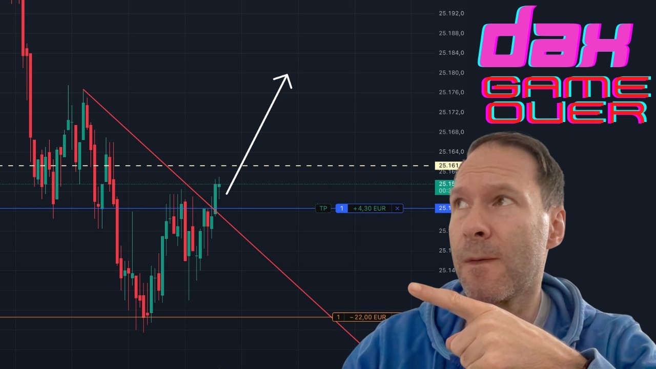 DAX unter Druck, 25000 als nächste Entscheidungsmarke 📉 Livetrading DAX-Session 📈 Setup erarbeitet