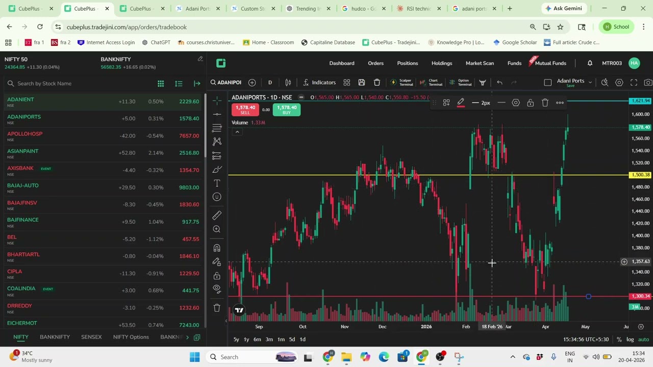 Adani Ports (APSEZ)&mdash; ATH Breakout? 500 Million Tonnes Milestone, Q4 Catalyst + Exact GTT Trade Setup