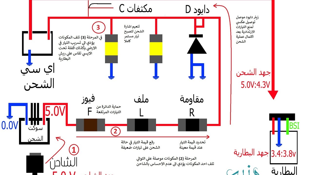 سلسلة تحديد الاعطال الحلقة الثانية ( شرح دائرة الشحن والتطبيق العملي وتحديد الاعطال )