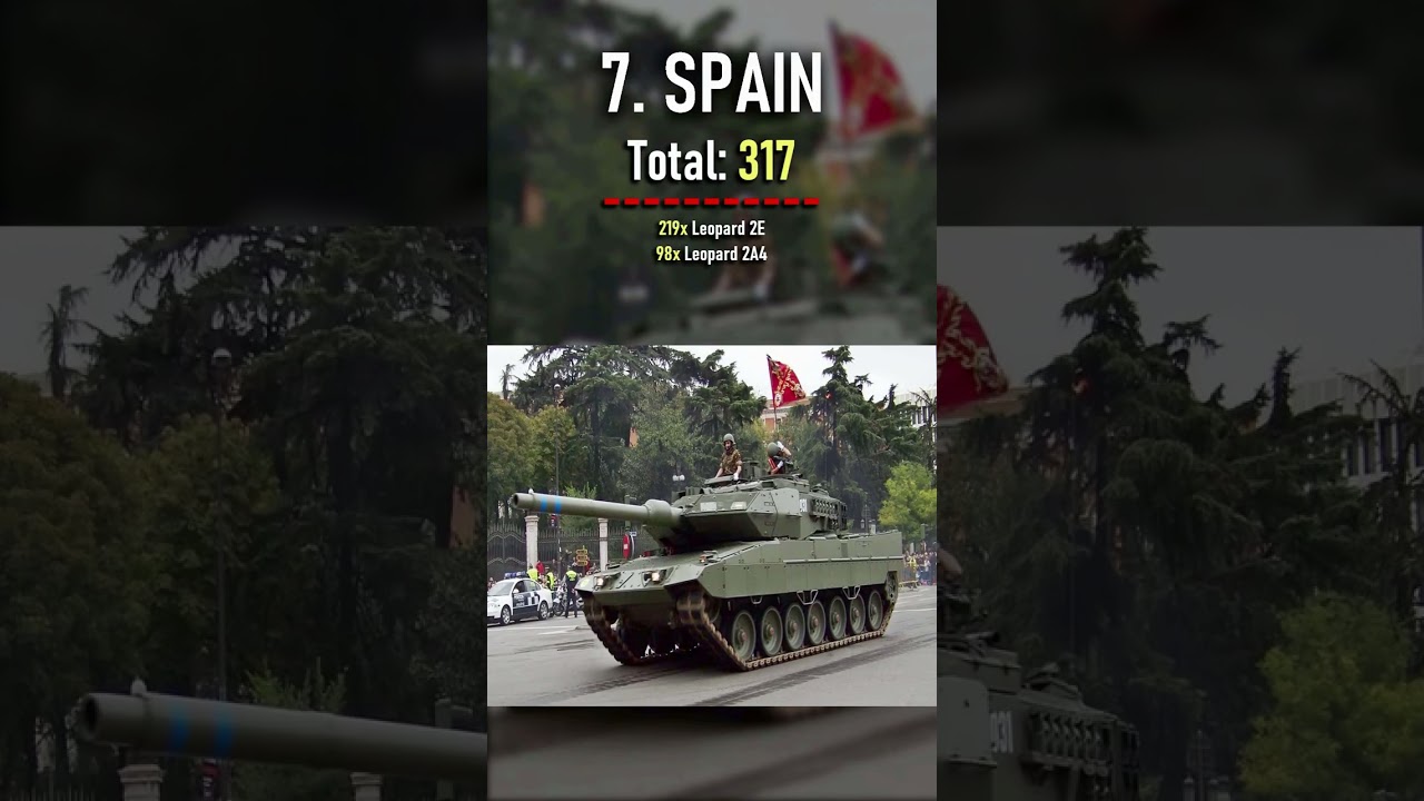 Ranking NATO Armies With The Most Tanks #shorts