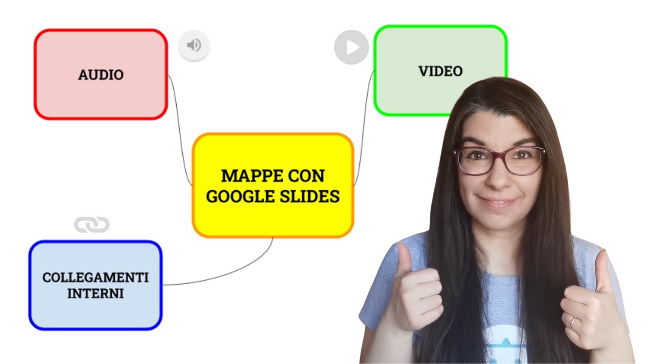 Mappe mentali e concettuali con Google Presentazioni