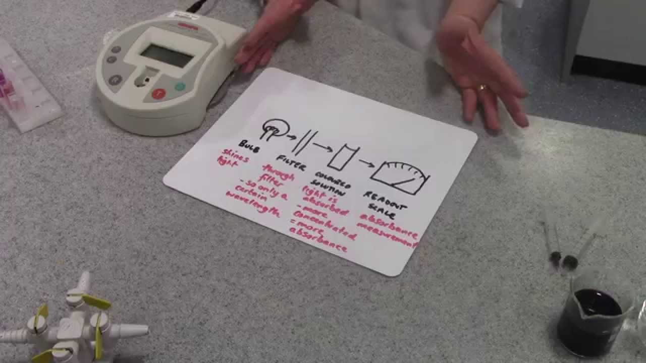 Colorimeter