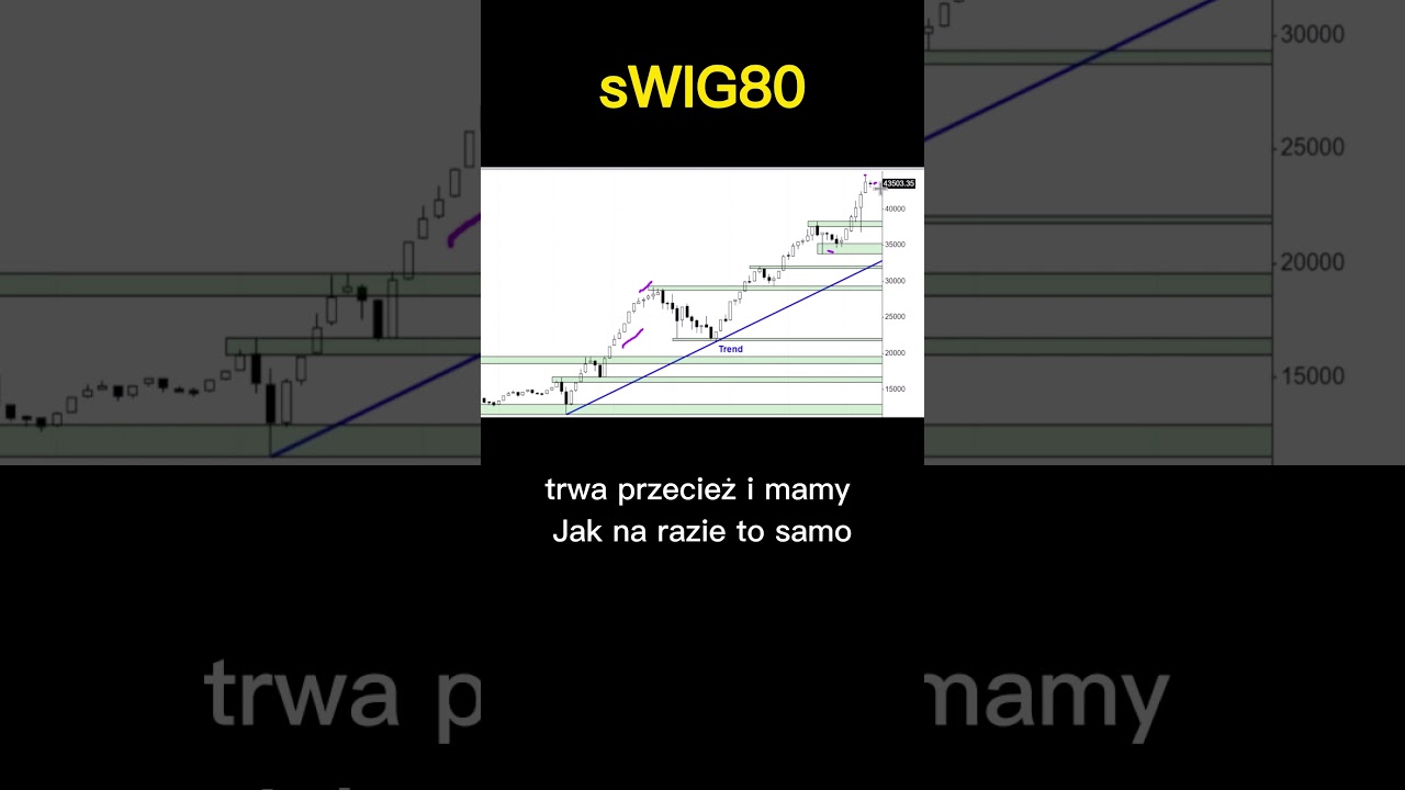 Czy #sWIG80 poprawi rekordy?