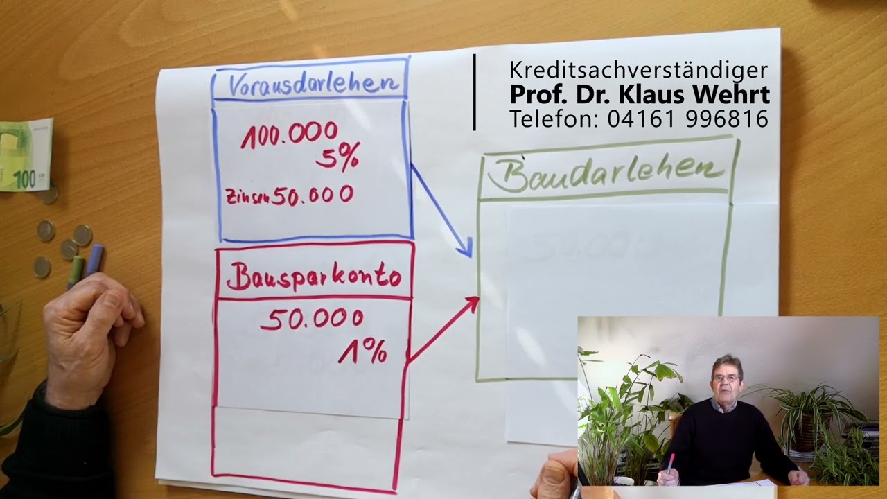 Bausparkombination: Die Wahrheit über den Zinsvorteil