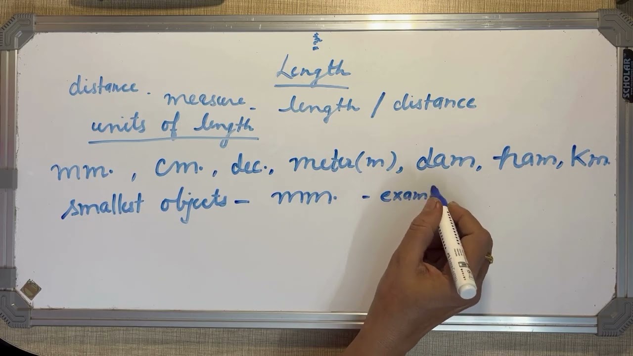 Units of Measurement l Maths for beginners l Learn Math with Ease