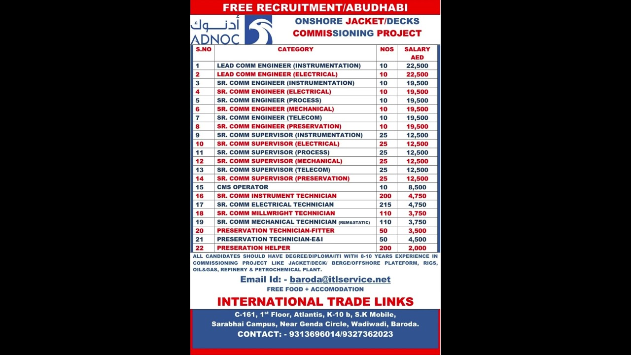 JOB VACANCY FOR #abudhabi