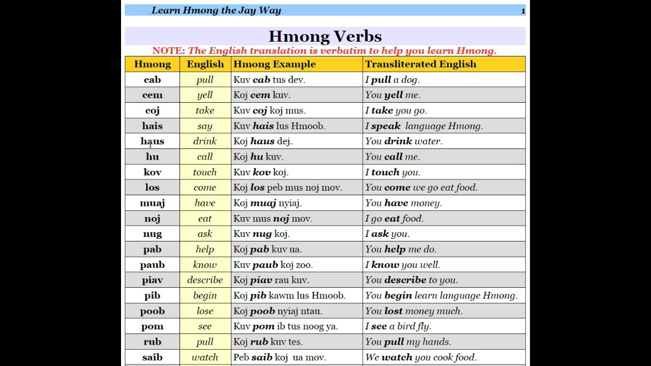 Hmong verbs part 1
