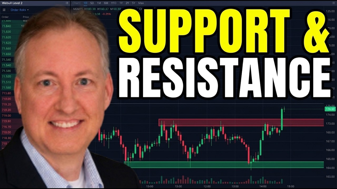 Support & Resistance Masterclass (With Level 2 Order Book On Webull)