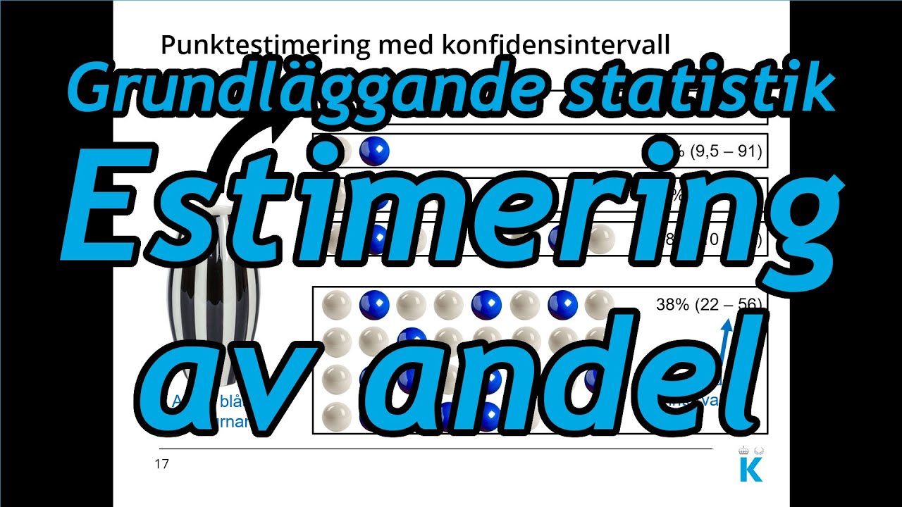 Punktestimering av andel med konfidensintervall