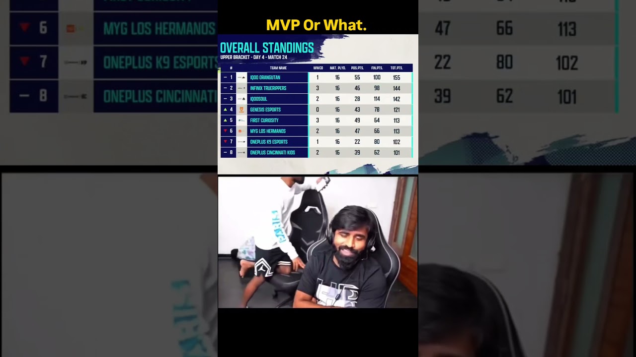 Ghatak's EPIC Troll Session After Not Qualifying for the Semi-Final!