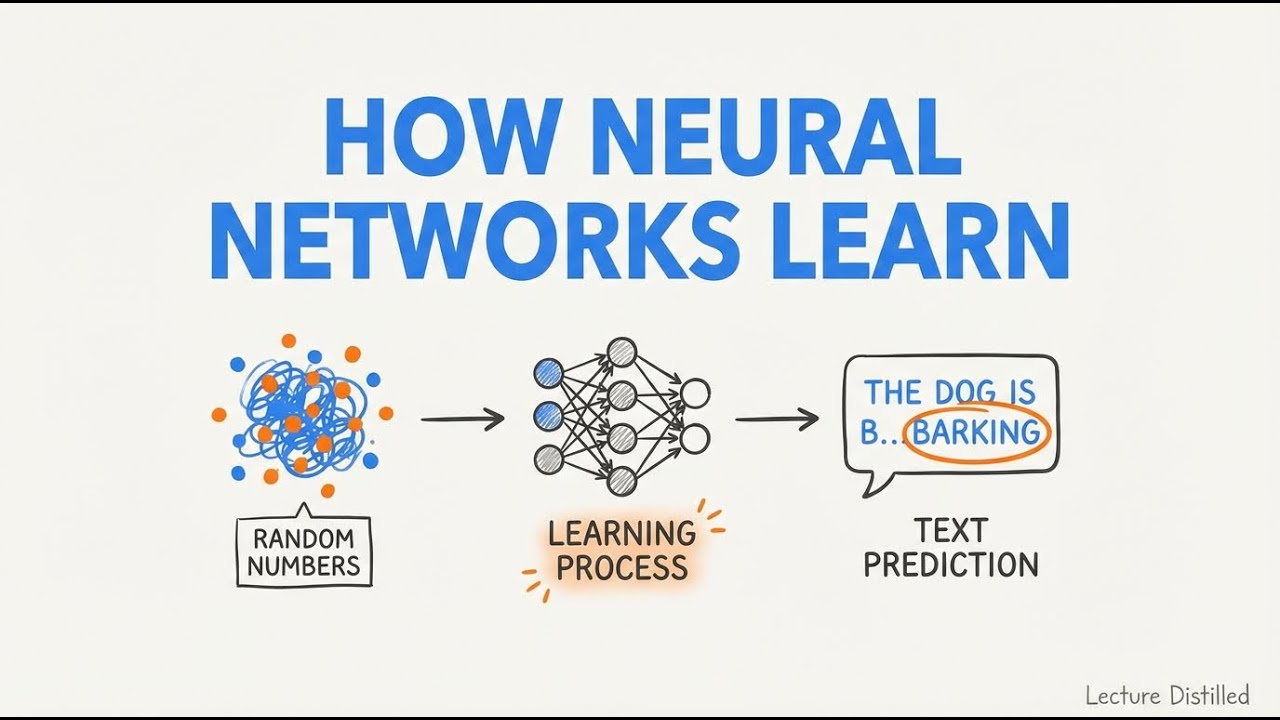 How Neural Networks Learn: From Random Numbers to Text Prediction
