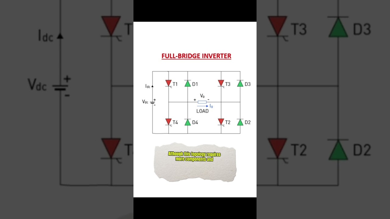The diagram above shows an H-bridge inverter #circuitswitching #voltageregulation #powerdelivery