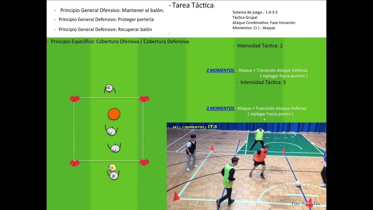 Intensidad Táctica: Construcción de tareas.