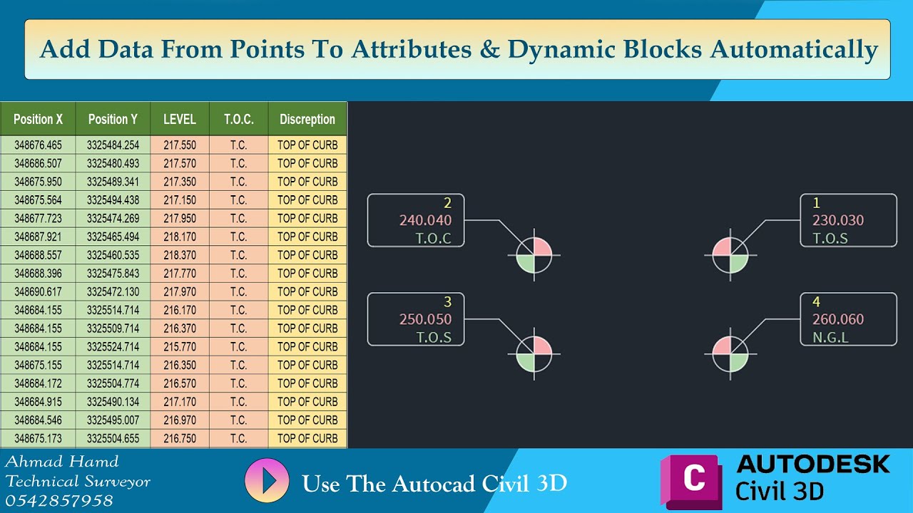 اضافة بيانات النقاط الى الجداول الوصفية آلياً Add Data From COGO Points To  Attributes Automatically