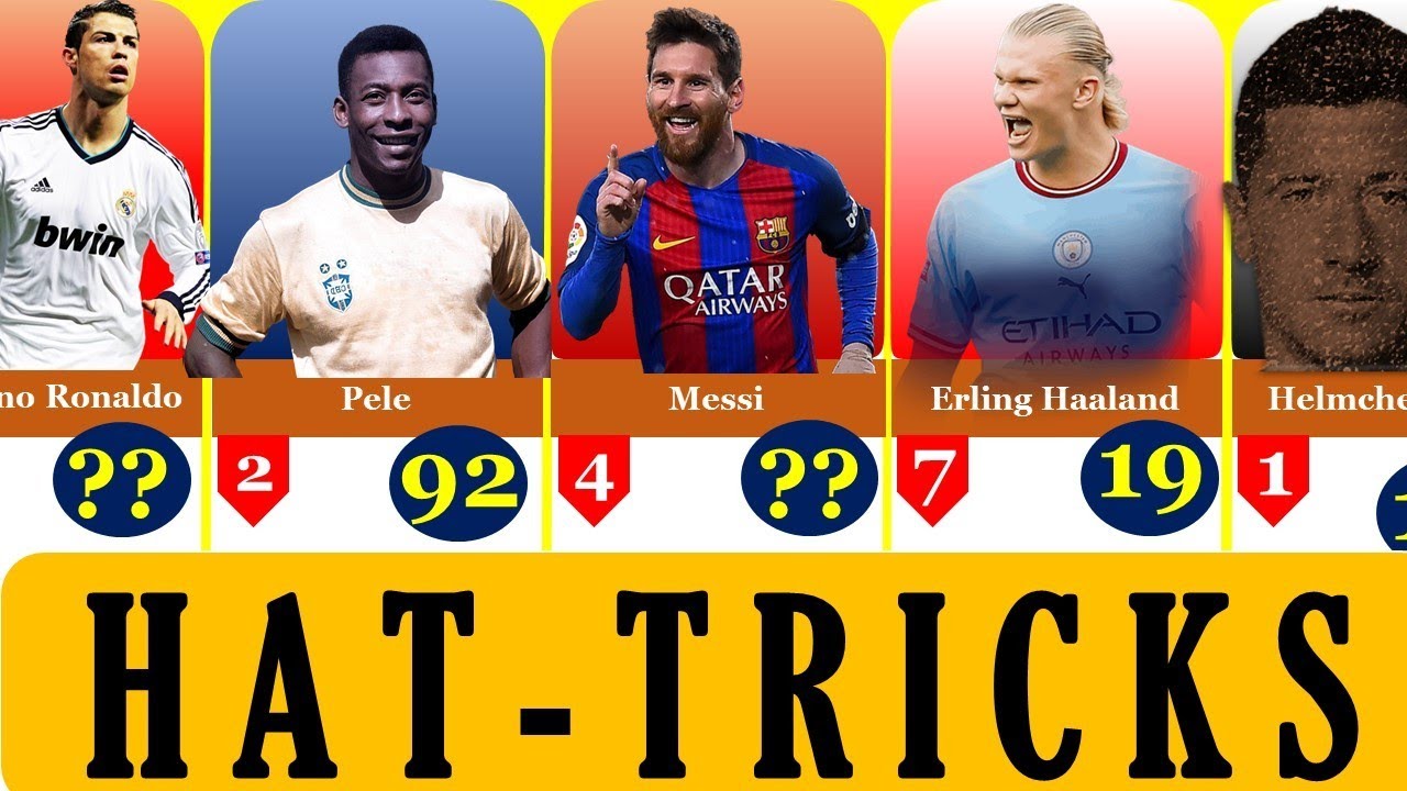 Top 35 Player With Most Hat-Tricks Goals All The Time | Most Hat-Tricks scorers in Football History