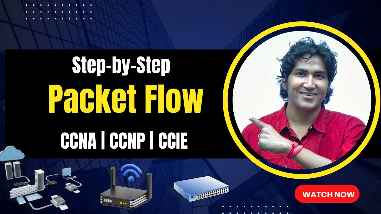 Step-by-Step Packet Flow over Networks | Build Strong Foundation in Networking