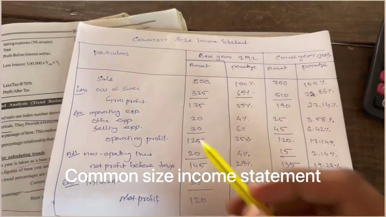 Common size income statement |Management Accounting | B.com |Plus two Commerce | AFS