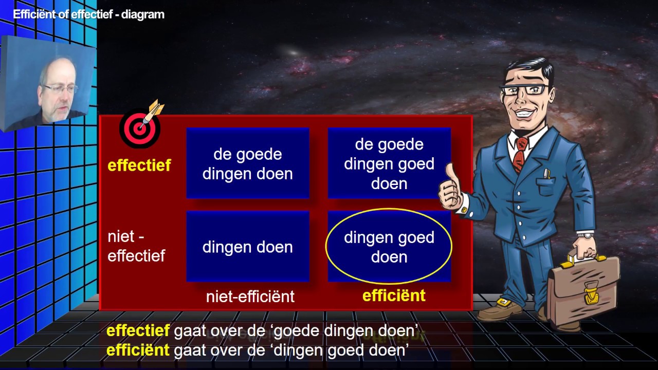 TM06 Time management Effectief en efficient