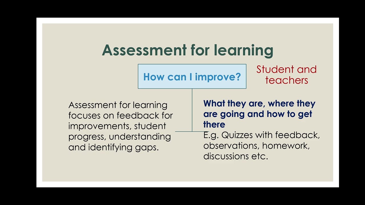 Distinction between Assessment for Learning and Assessment of Learning